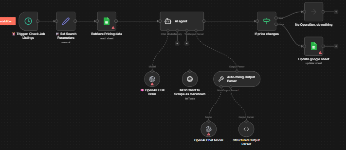 Strategic Market Monitor