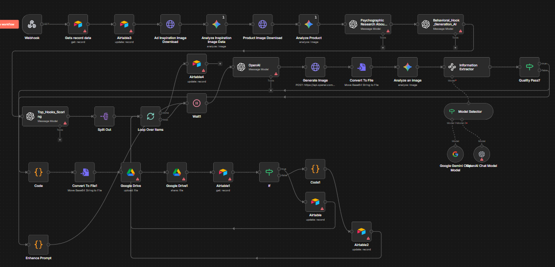 Behavioral Ad Intelligence Engine