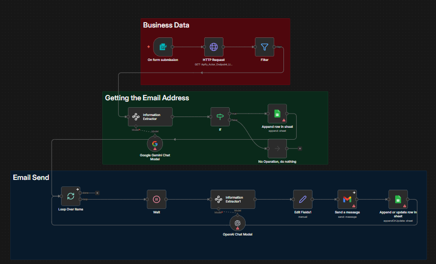 AI-Powered Lead Machine