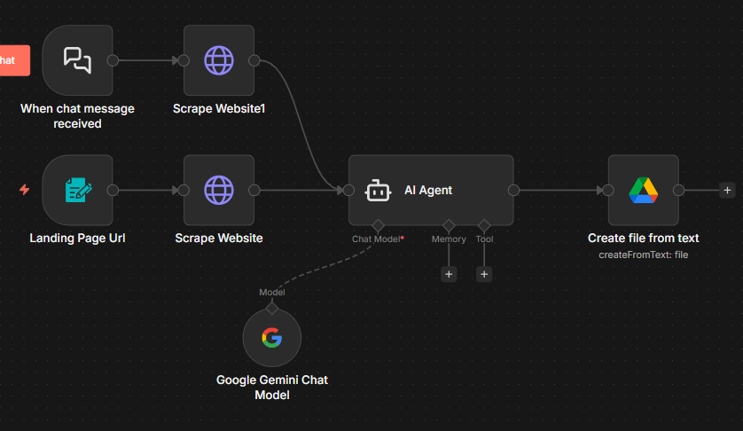 Conversion Rate Optimizer (CRO)